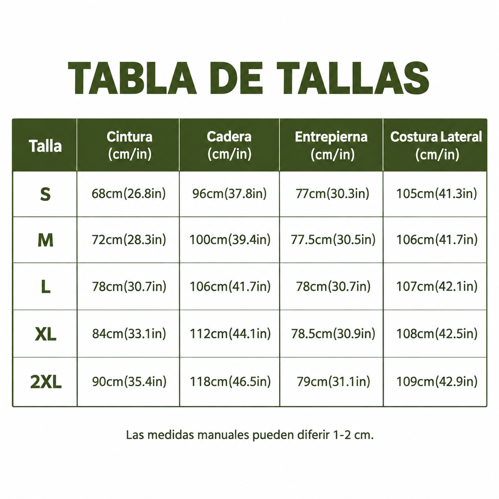 Tabla de Tallas medidas